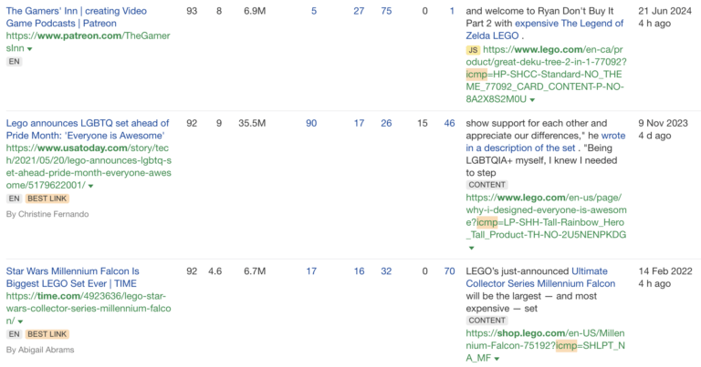 A view of Ahrefs showing some links to Lego.com